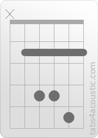 Diagramme de l'accord Bsus4 (x,2,4,4,5,2)